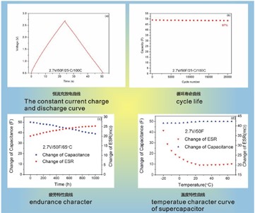 超級電容的電性能